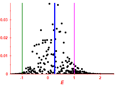 Strength function